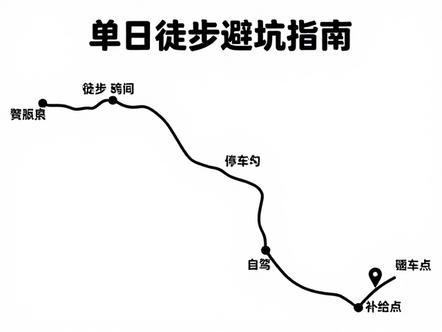 单日徒步避坑指南,自驾停车与补给点分布全解析