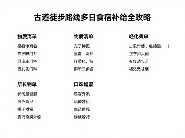 核心物资清单与轻量化策略
