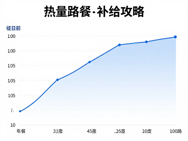 行进中的动态补给与体能监测