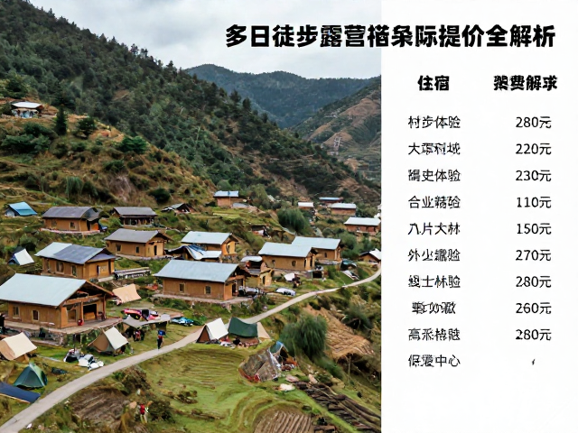 徒步沿线村寨住宿的选择策略与居住体验