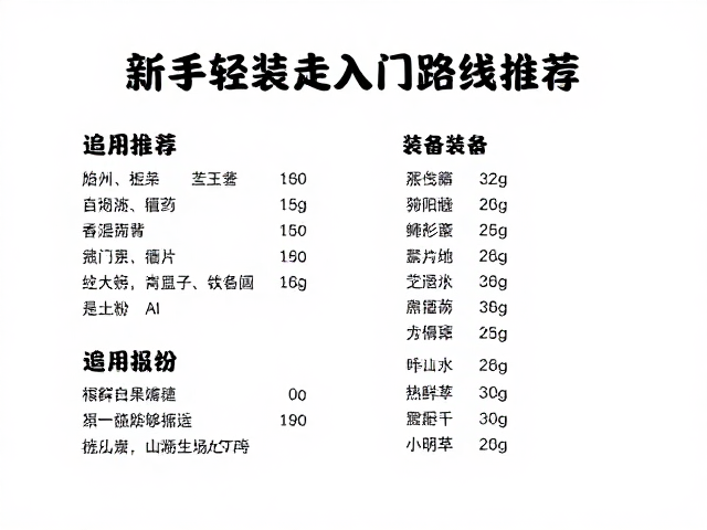 新手轻装徒步入门路线推荐,沿途餐饮点与精简装备清单
