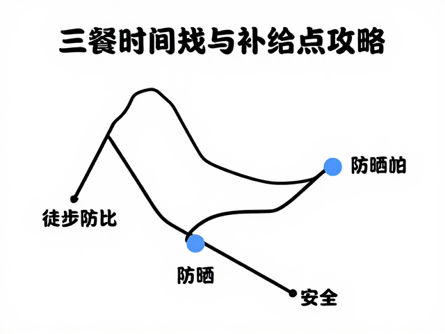 徒步三餐时间规划与补给点攻略,防晒用品选购指南