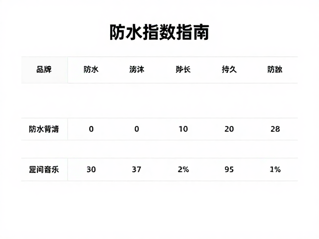 防水指数指南与真实参数解读