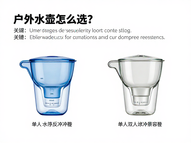 容量规划与单人双人场景匹配
