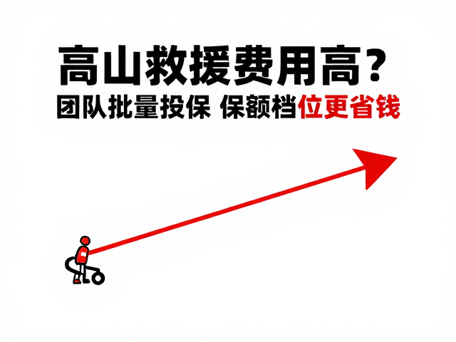 保额档位选择的策略与误区