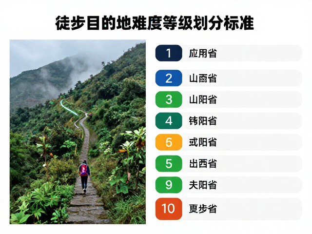 省内徒步目的地难度等级划分标准