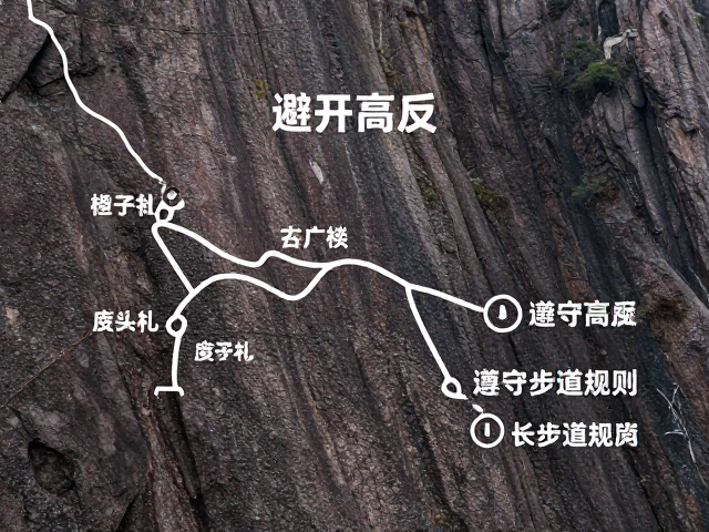 步道规则与关键路段的安全规范