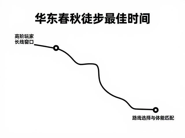 高阶玩家长线窗口:路线选择与体能匹配