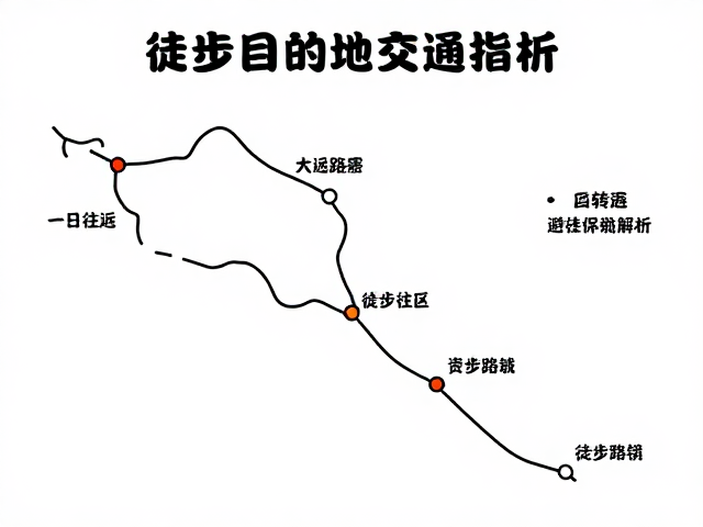 徒步路线的核心节点与体能分配策略