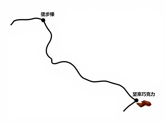路线规划与撤退机制
