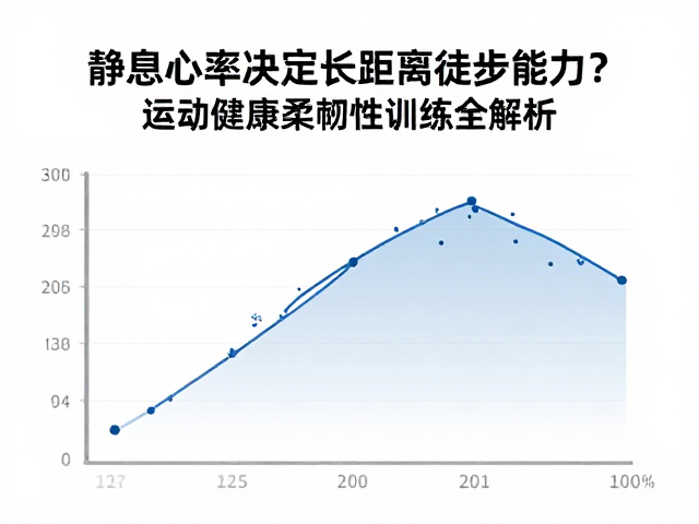 静息心率决定长距离徒步能力?运动健康柔韧性训练全解析