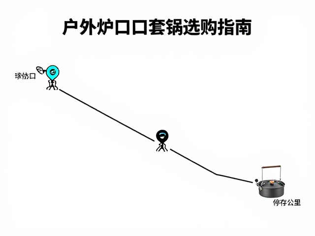 户外炉具与套锅选购的核心考量