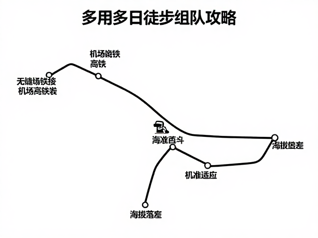 海拔落差精准计算与生理适应