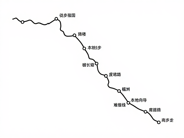 主要徒步路线推荐与难度分级