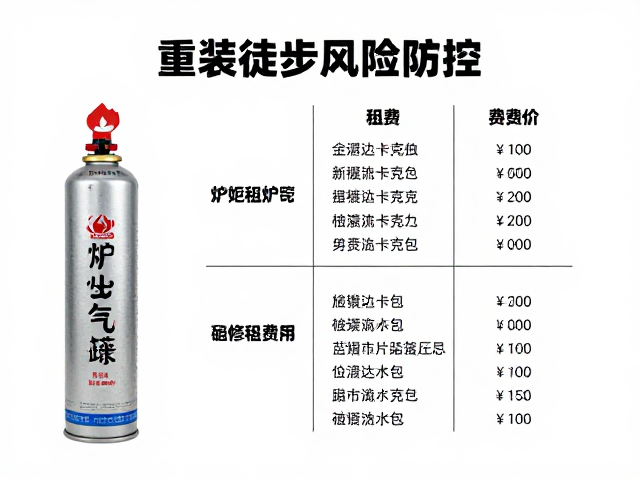 重装徒步必备装备清单与功能配置