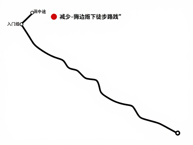 穿越中途应急下撤路线,入门级徒步指南与必备装备建议