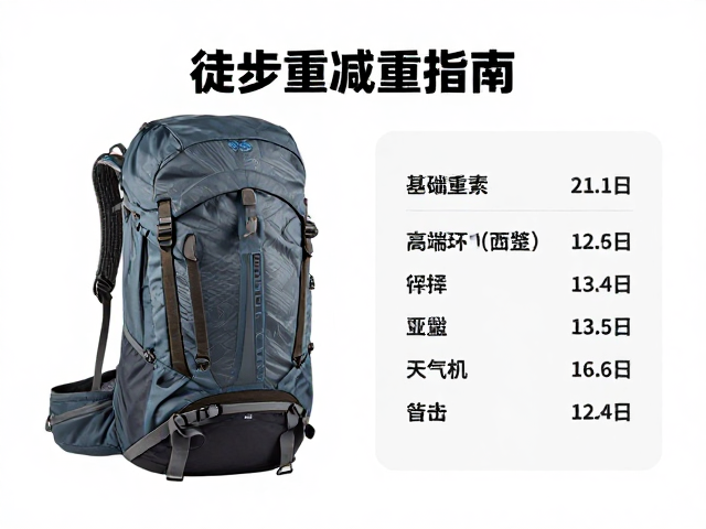 行前测试与动态调整机制