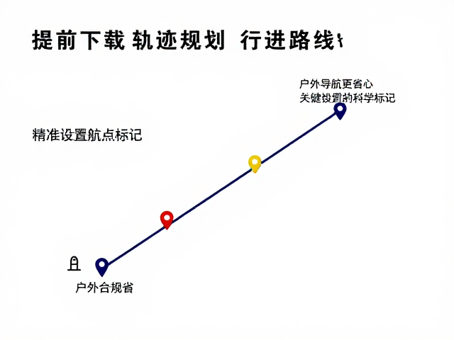 航点标记策略:关键节点的科学布设