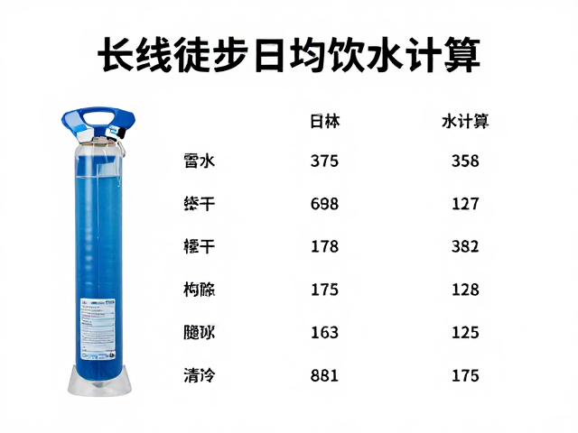 重力净水袋的使用场景与操作规范