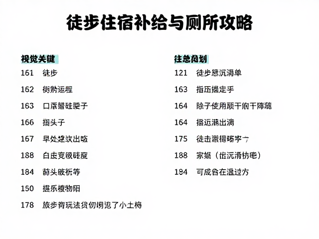 徒步住宿补给与厕所攻略,应对天气突变的应急方案