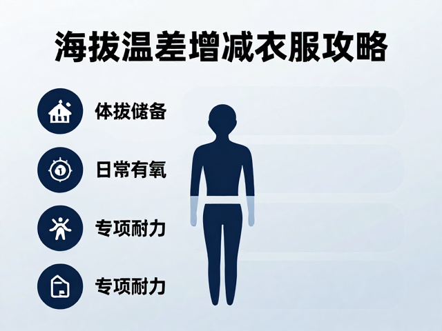 新手徒步体能准备,根据海拔温差增减衣物攻略