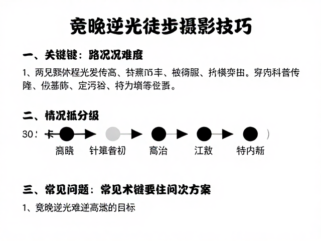 常见技术问题与解决方案