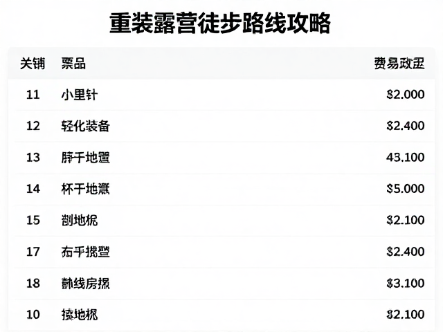 轻量化装备的取舍与生存底线