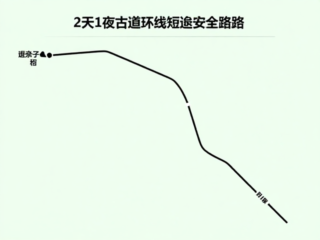 安全撤退点与应急预案