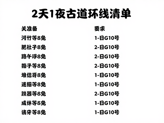 行前准备与物资清单