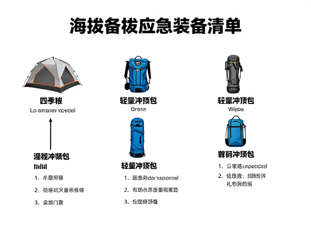 装备维护与行前检查的标准流程