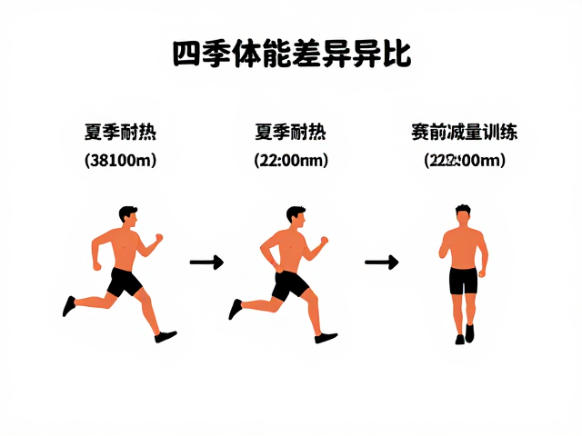 夏季耐热与减量训练的综合执行策略