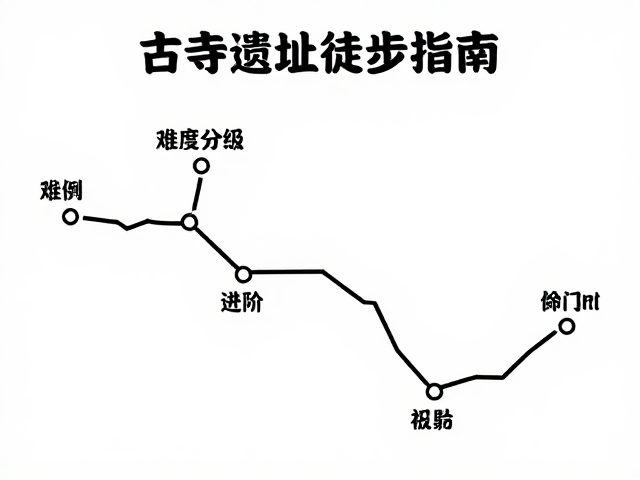 古寺遗址徒步指南,难度分级与进阶路线推荐