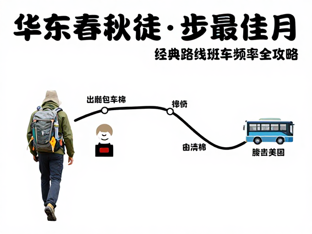 装备配置与行进安全要点