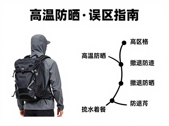 防晒装备的科学配置与误区规避