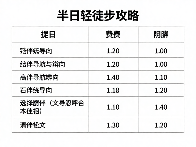 结伴出行中的导航与方向辨别实务