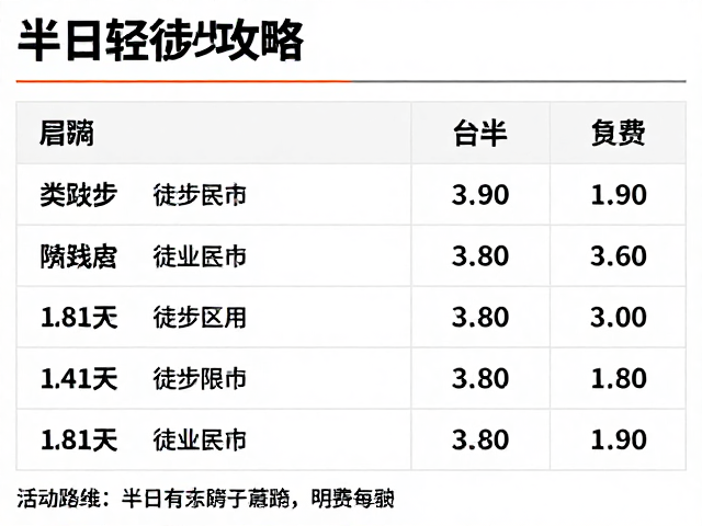 半日轻徒步攻略,结伴导航辨向技巧与明确费用明细