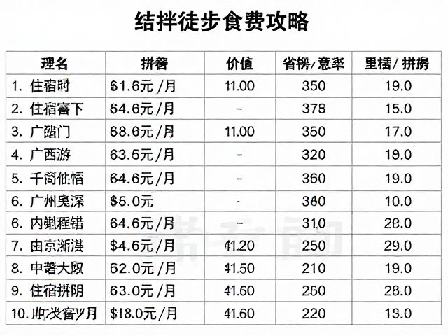 中老年结伴徒步食宿攻略,住宿拼房费用明细与省钱指南