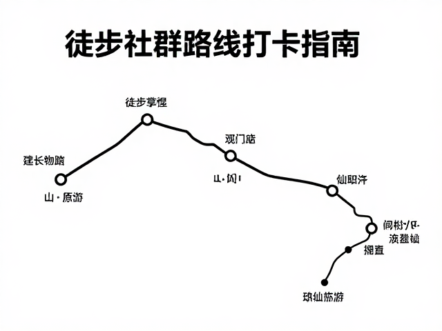 徒步社群路线打卡指南,登山文化中的团队协作与成长