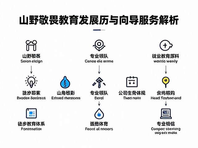 从业余探索到专业教育体系的建立