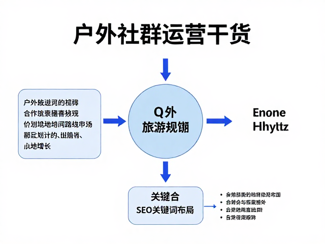 高价值内容矩阵与SEO关键词布局策略