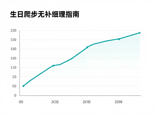无补给模式下的物资携带与生理维持策略