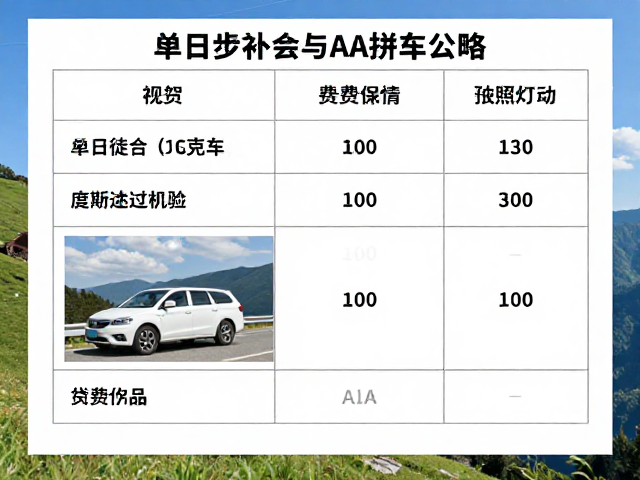 拼车交通方案与费用分摊逻辑