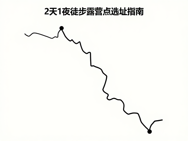 路线规划与行进节奏控制