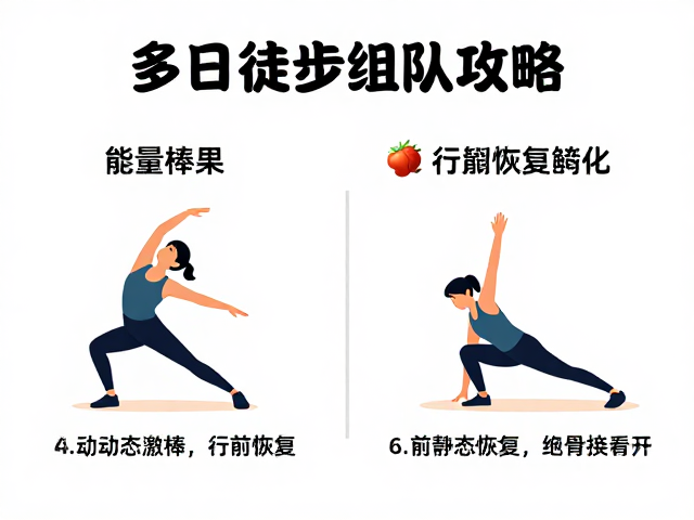 行前拉伸:动态激活与静态恢复的技术细节