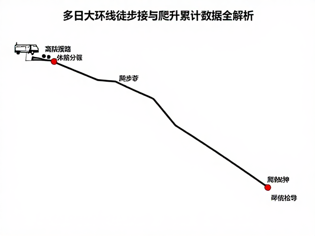 高海拔爬升与体能分配计算