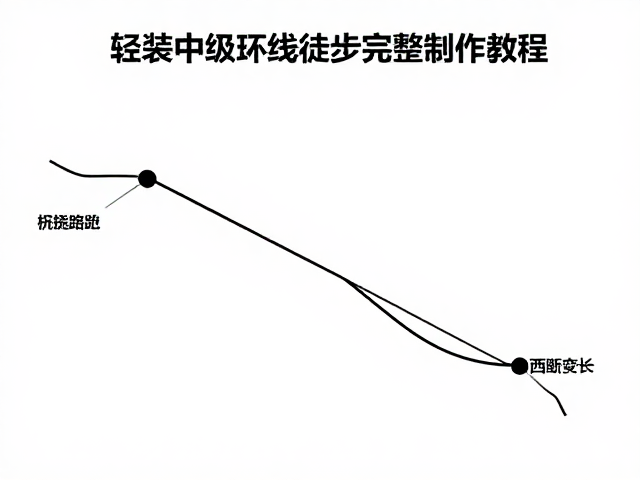 轻装中级环线徒步完整路书制作教程,附营地环保规范指南