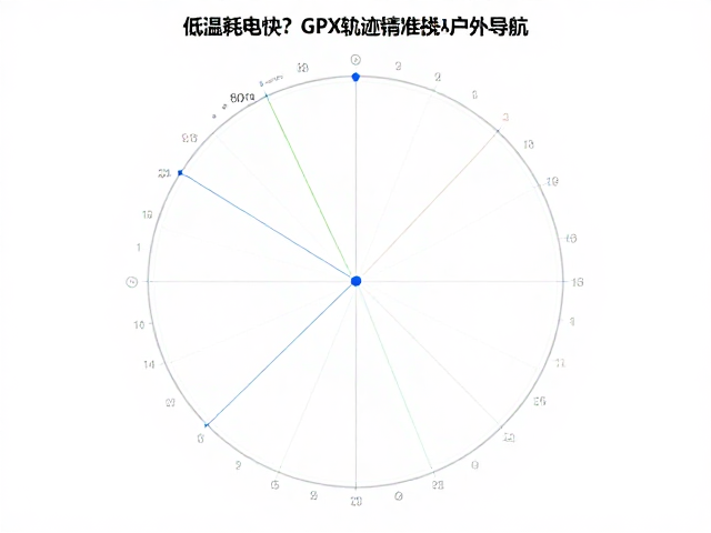 GPX轨迹数据的核心优势与应用