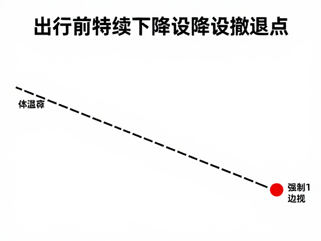 体温持续下降设撤退点:动态调整行动边界