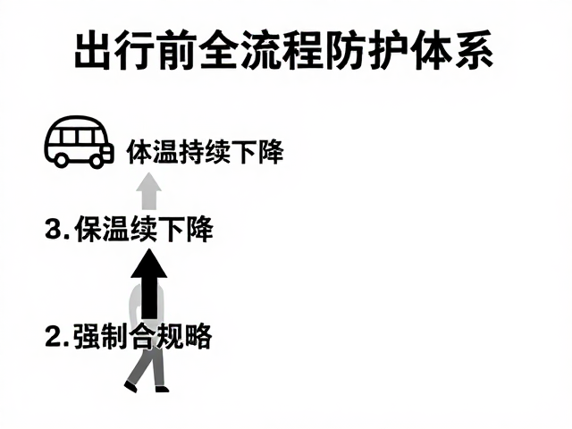 安全攻略:构建全流程防护体系