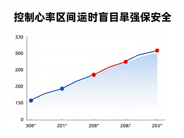 高海拔训练技巧,控制心率区间,避免盲目逞强保安全